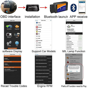 Car Diagnostic Engine Fault Code Reader